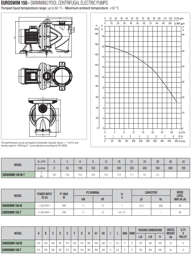 DAB Euroswim 1.5hp 7500 Gph 230v Inline Highflow Pump