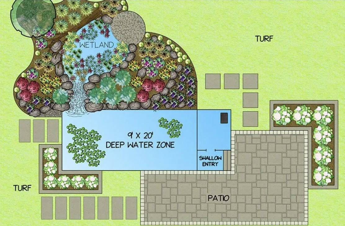 RECREATIONAL POND KIT - 9' X 20' - Complete with everything you need to build a beautiful recreation swim pond - Ponds Online