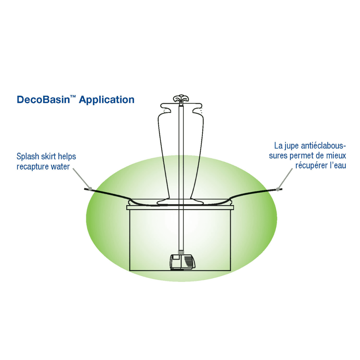 Aquascape DecoBasin Illustration