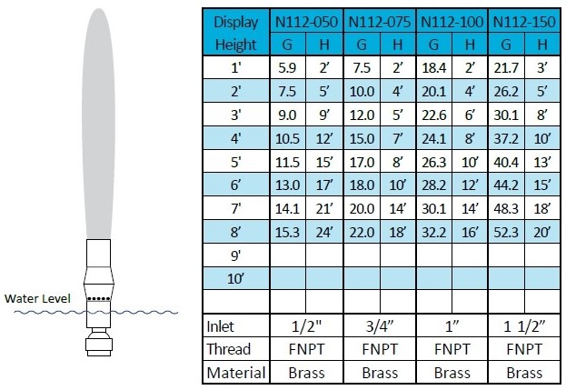 ProEco Products Frothy Fountain Nozzle Specifications