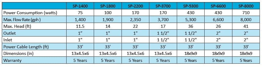 SP-2200 Specifications