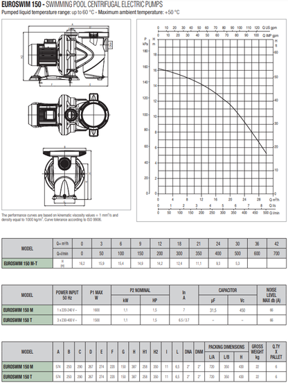 DAB Euroswim 1.5hp 7500 Gph 230v Inline Highflow Pump