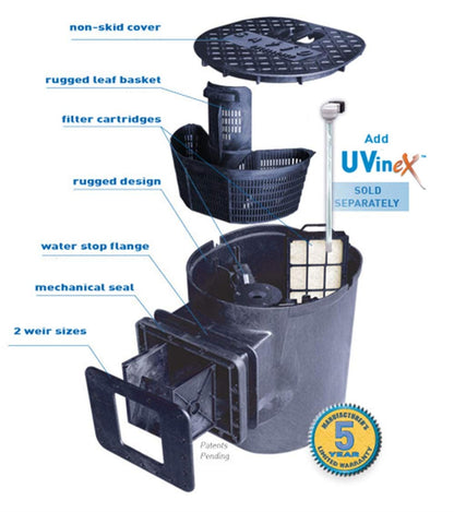 Aqua UV Savio Skimmerfilter Aqua UV 15 Watt Retrofit UV Clarifier installed in a pond, showcasing the compact UV clarifier unit.