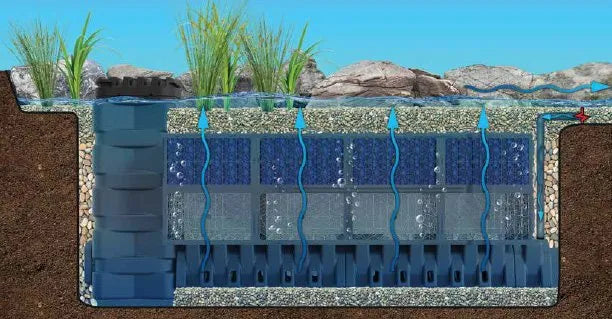 Aquascape Filterblox Module replacement part with clear plastic housing and filtration media for pond filtration systems.