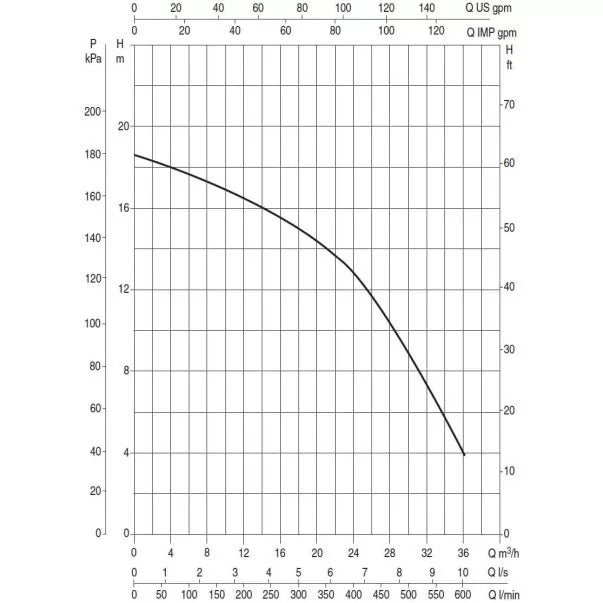 DAB EUROSWIM 2HP 9000 GPH 230V INLINE HIGHFLOW PUMP