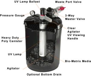 Pondmaster Pressure Filter