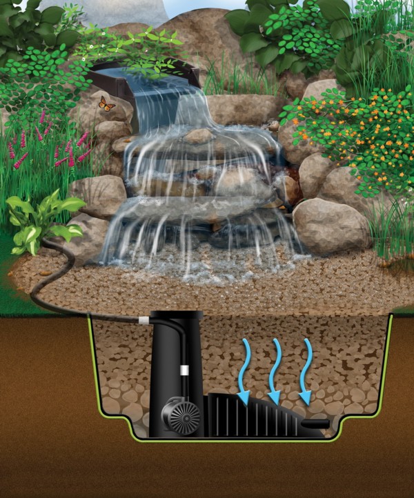 Aquascape Micropondless Waterfall