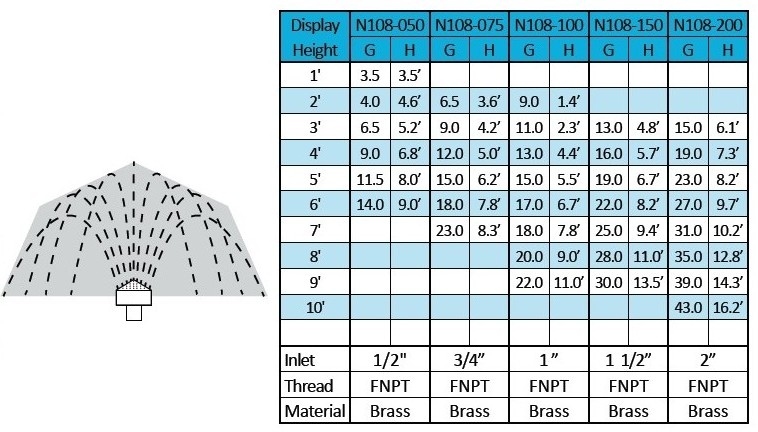 ProEco Products Cluster Fountain Nozzle Specifications