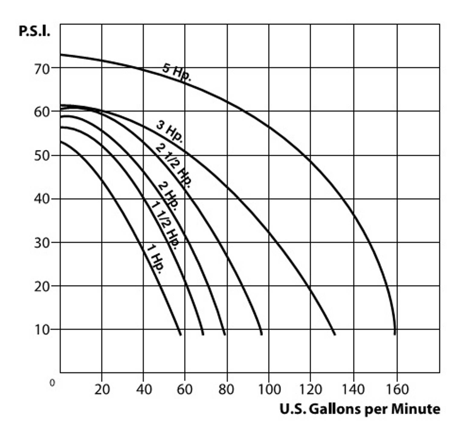 Berkley Pump Performance Chart